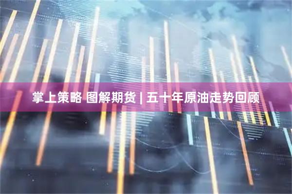 掌上策略 图解期货 | 五十年原油走势回顾
